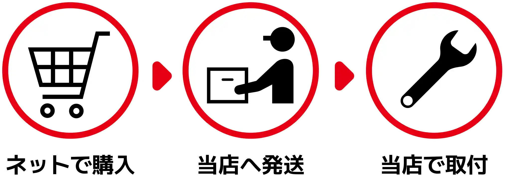 ネットで購入、タイヤベース日高へ発送、タイヤベース日高で取付